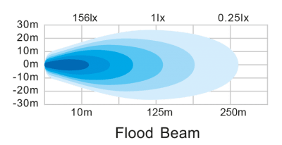 BriodLights Enrich 12 000 lm Arbetslampa