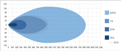 X-Vision GENESIS II 1300, Combo, DT, DV
