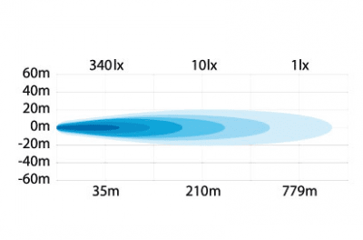 Strands YUKON 9″ extraljus ljusbild