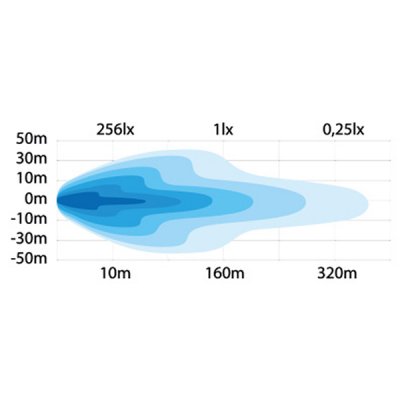 Alaska huvudstrålkastare plogljus ljusbild