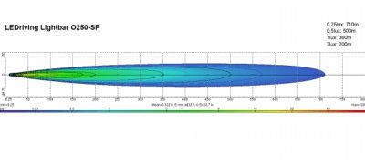 Osram 250 extraljus 12 LED ramp LEDDL103-SP ljusbild