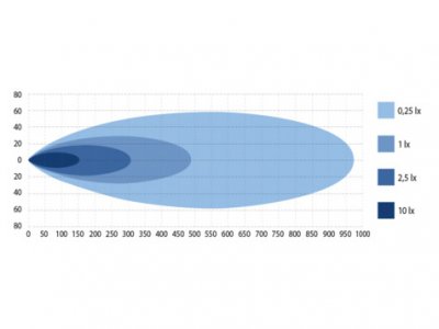 Comber II led extraljusramp ljusbild