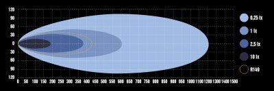 Optibeam Super Captain Dual 600