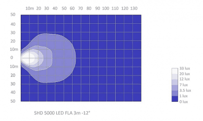 ABL SHD 5000 Led arbetsbelysning ljusbild