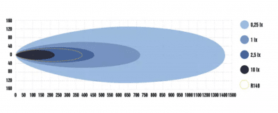Optibeam Super Captain Dual CURVED 600